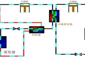龙之谷冰灵叠冰有什么用—龙之谷冰灵技能视频