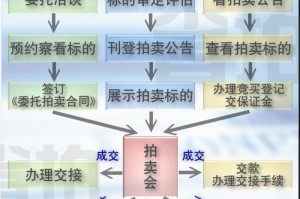 dnf天空套拍卖行怎么买-dnf天空套拍卖行现在还能买吗？