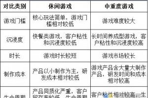 生化危机5和启示录2哪个好玩;生化危机5和启示录1的联系
