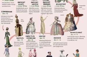 暗黑3美服什么时候出的,暗黑破坏神3美服怎么玩