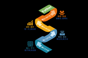 合金装备幸存怎么转职 合金装备幸存怎么刷救人任务