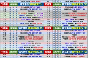 弹弹堂2基础介绍、弹弹堂2怎么快速提升战斗力