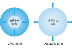 暗黑2战网8pp一定要人进来吗-暗黑2战网8开
