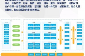 魔兽战网怎么添加子账号,魔兽战网怎么添加子账号和密码