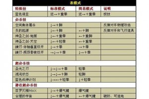 新手剑圣怎么玩剑圣的技巧