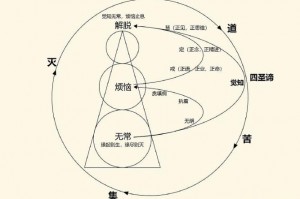 英雄无敌5亡灵英雄技能-英雄无敌5亡灵英雄技能介绍