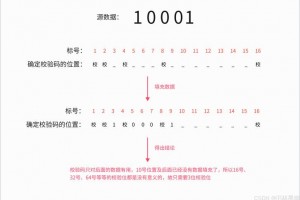 森林游戏作弊码怎么飞森林游戏作弊码怎么开