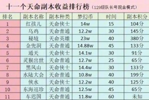 dnf公会副本哪个贡献多(dnf公会副本打哪个划算)