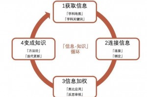 魔力学堂魂器怎么玩魔力学堂初级灵魂石