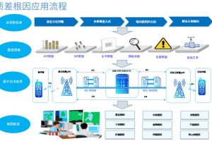 台服游戏用什么加速器—玩台服什么加速器最好