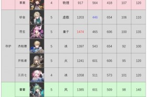 cf3防人物有哪些(cf三防人物)