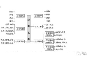 使命召唤3部曲是哪三部—使命召唤3部曲剧情