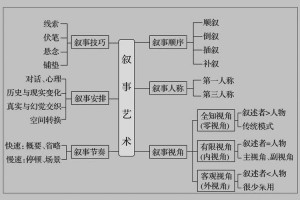 游戏品类有哪些_游戏品类划分