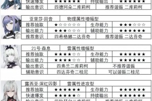 大航海时代4威力加强版阿芝莎怎么收—大航海时代4阿芝莎海盗模式