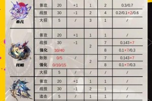 恐龙快打怎么确认暴击、恐龙快打怎样打出暴击