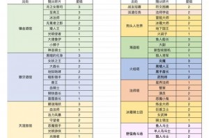 洛克王国火灵石在哪里买、洛克王国火灵石哪里有