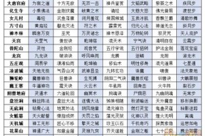 天龙八部门派生活技能 天龙八部生活技能汇总表