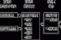 上古卷轴5帝国和风暴选哪个;上古卷轴5帝国还是风暴
