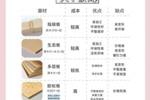 怎么煮方便面最好吃、方便面正确的泡法