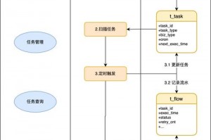 奥杜尔橙锤任务流程_奥杜尔橙锤任务流程扔物品扔几次