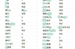 劲舞团游戏名字怎么修改-劲舞团昵称修改卡在哪里购买