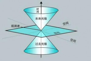 避难所生存mod菜单无限时间-避难所生存内置功能菜单