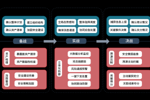 热血三国2要塞兵种哪个好热血三国要塞能免战吗