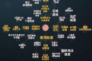 70级法师最强输出天赋70级法师最强输出天赋是什么