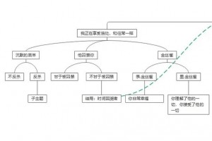 ff12攻略流程(ff12剧情流程)