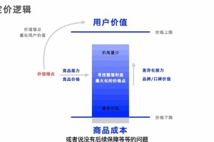 洛克王国悟空辅助多少钱、洛克王国悟空辅助使用教程