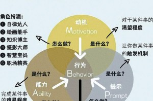 电车之狼怎么通过_电车之狼怎么上电车