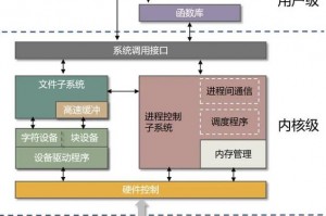 猎天使魔女2手残能玩吗 猎天使魔女2值得入手吗