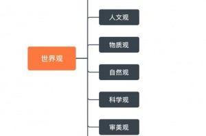 刺客信条起源和奥德赛哪个好玩-刺客信条起源和奥德赛关系