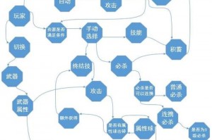 怎么自己开发手游怎么自己开发手游游戏