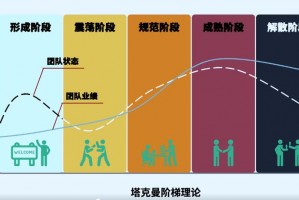 全球崩坏为什么会有两个版本、全球崩坏怎么前后不一样