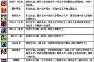 赛尔号卡龙技能讲解,赛尔号龙技能表