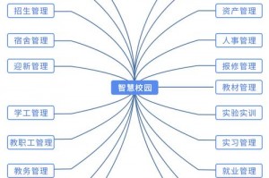 刺客信条3怎么打造东西;刺客信条3怎么获得材料