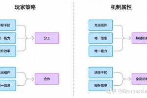 逗小猴开心140怎么过;逗小猴开心484攻略