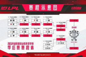 faker2021上场了吗—faker2022