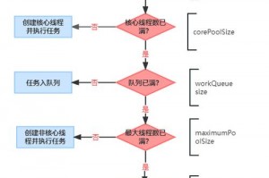 赛尔号寒流枪怎么获得、赛尔号怀旧服寒冰枪怎么得