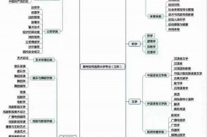 如何自己学游戏开发_想自己开发游戏学什么专业
