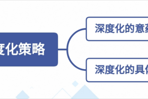 什么情况下打点球大战-什么情况进行点球大战