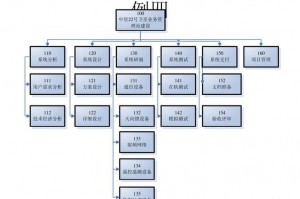暗黑破坏神2重制版第二幕任务流程,暗黑2 第二幕流程