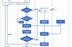 原神医樱任务怎么完成;原神 医樱任务