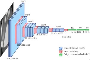 新英雄年代弓手潜力点怎么加-新英雄年代潜力技能
