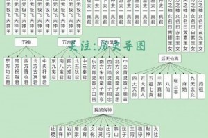 太阳神三国杀和无名杀哪个好;太阳神三国杀神将