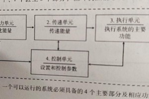塞尔达最稀有的装备、塞尔达最厉害的三把剑