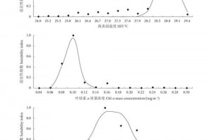 洛克王国小独角兽在哪抓;洛克王国小独角兽在哪里获得