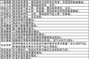 赛尔号全体技能表、赛尔号全体技能表大全