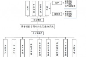 祖玛电动车去哪修 哪里有祖玛电动车专卖店